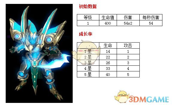 博尔特的成长故事