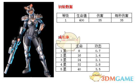 张杰jump卡点变装